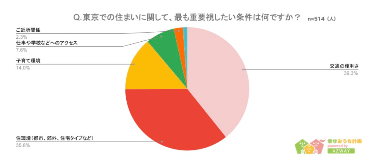 yɏZ񂾂炵ƃLOz񓚎514lAP[g