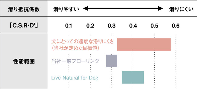 ɂ₳ɂVR؃t[O uLive Natural for Dogv 𔭔܂B