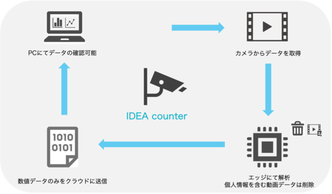 Intelligence DesignARɂĊόn̗ҐA^CvAIT[rXuIDEA counterv̓ʌ؂{