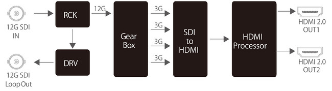 4K UHDΉ 12G-SDIHDMI 2.0Ro[^ 2021N1118i؁j蔭JnI