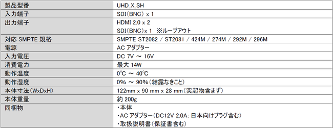 4K UHDΉ 12G-SDIHDMI 2.0Ro[^ 2021N1118i؁j蔭JnI