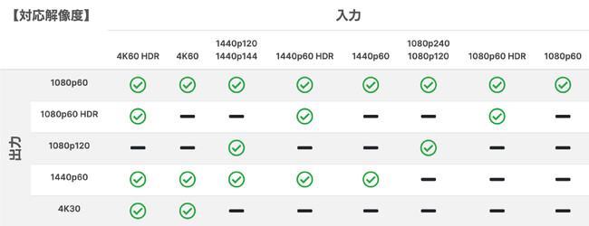 yRODEi[hjVizō̃Xg[~ǑfƉ́hI[CfoCXhuStreamerXiXg[}GbNXjv2023N830A{