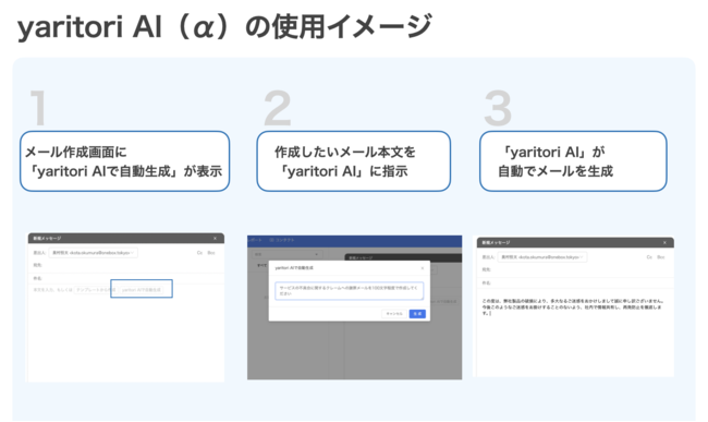 GPT-3Ń[쐬uyaritori AIijv̒񋟊Jn