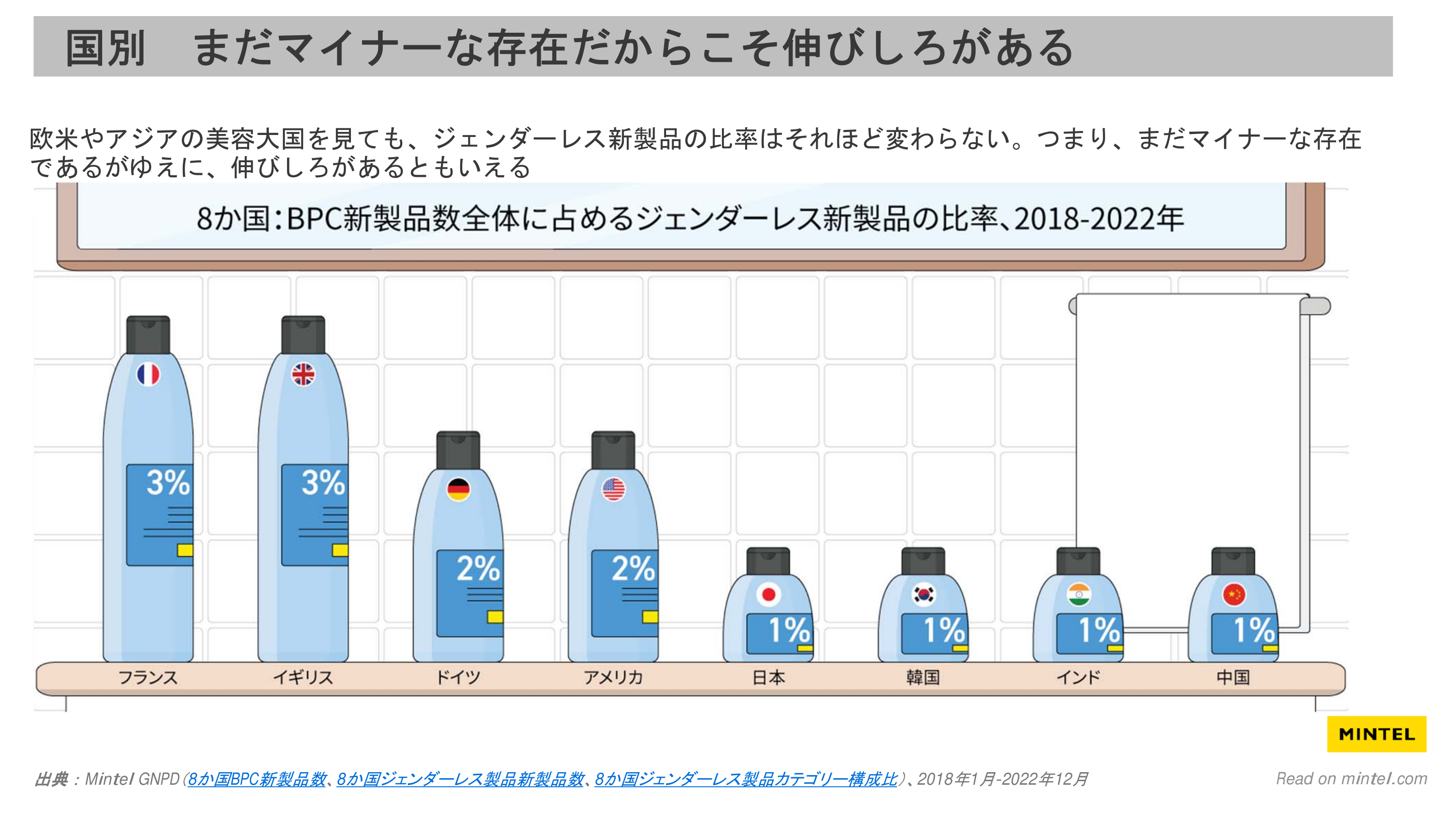 y~e COSME Week Tokyo 2024ɂčuzWF_[XRXŒj\̂́Auj炵v[{ɂWF_[XẽrWlX`X