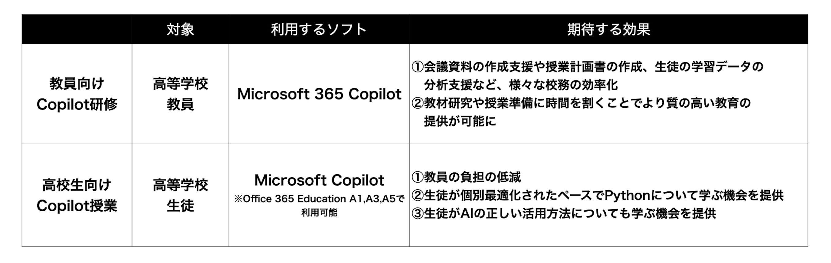 CA Tech KidsMicrosoft 365 CopilotpZCэZvO~OƂ̒񋟂Jn