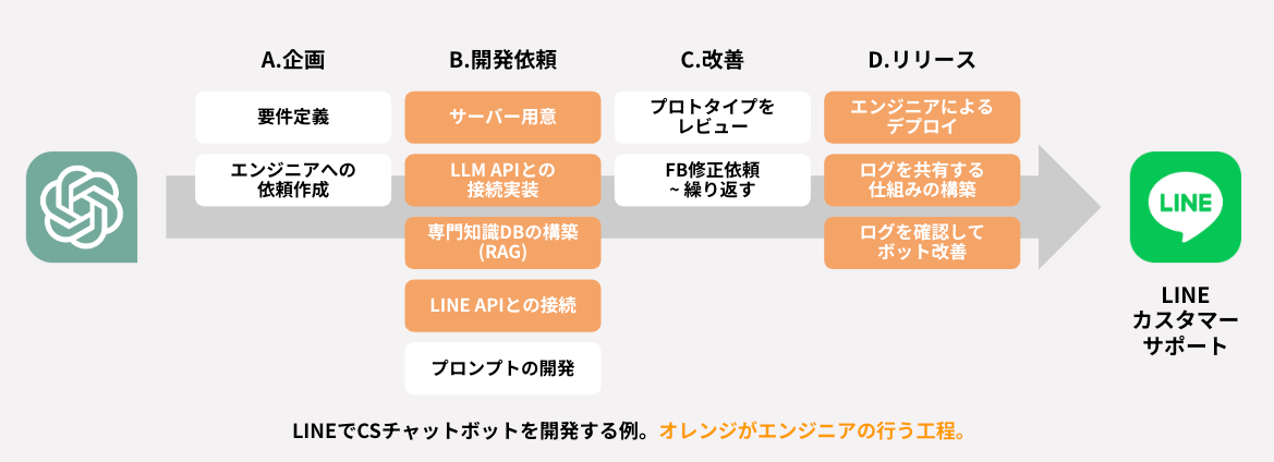 miibo PartnersAj[A킸120Јȏ̊ƂQI}鐶AIsł̃p[gi[Vbv