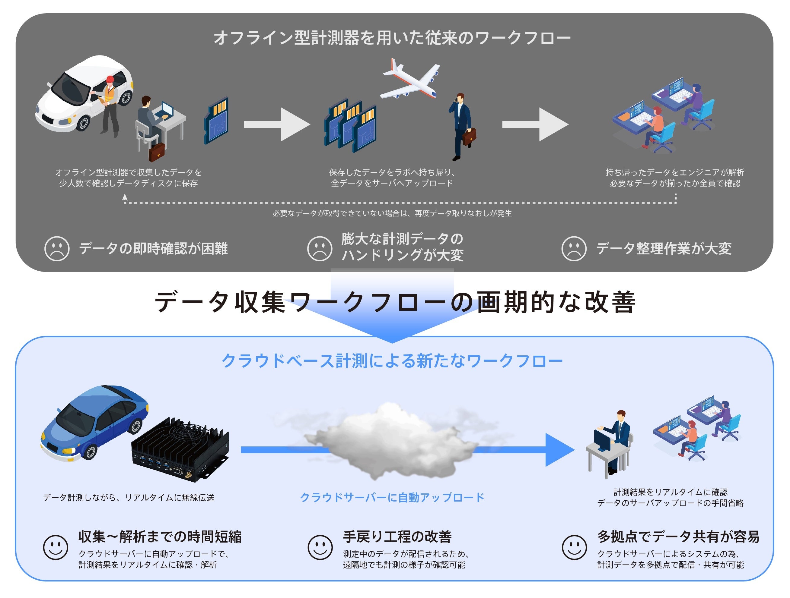 NxLy[ vohuintdash Automotive Pro CAN DAQ Entry Bundlev[X