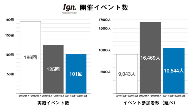 s̃X^[gAbvx{ Fukuoka Growth NextAj[AI[v3NLOCtHOtBbNJB