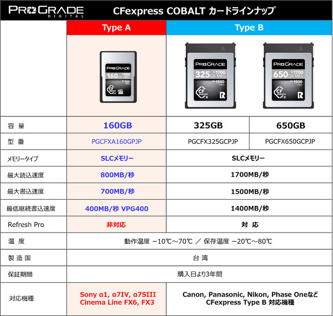 CFexpress Type A COBALT 160GBJ[h34,999~ɒl܂