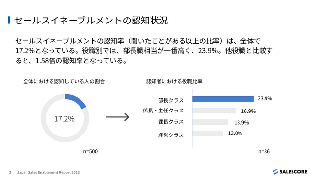 Japan Sales Enablement Report 2023J܂