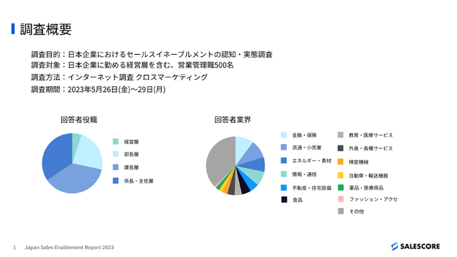 Japan Sales Enablement Report 2023J܂