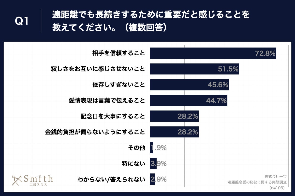 ykCݏZiDys23.3%jo҂ɕz6IuyAACev邱ƂAłułƊvƉ