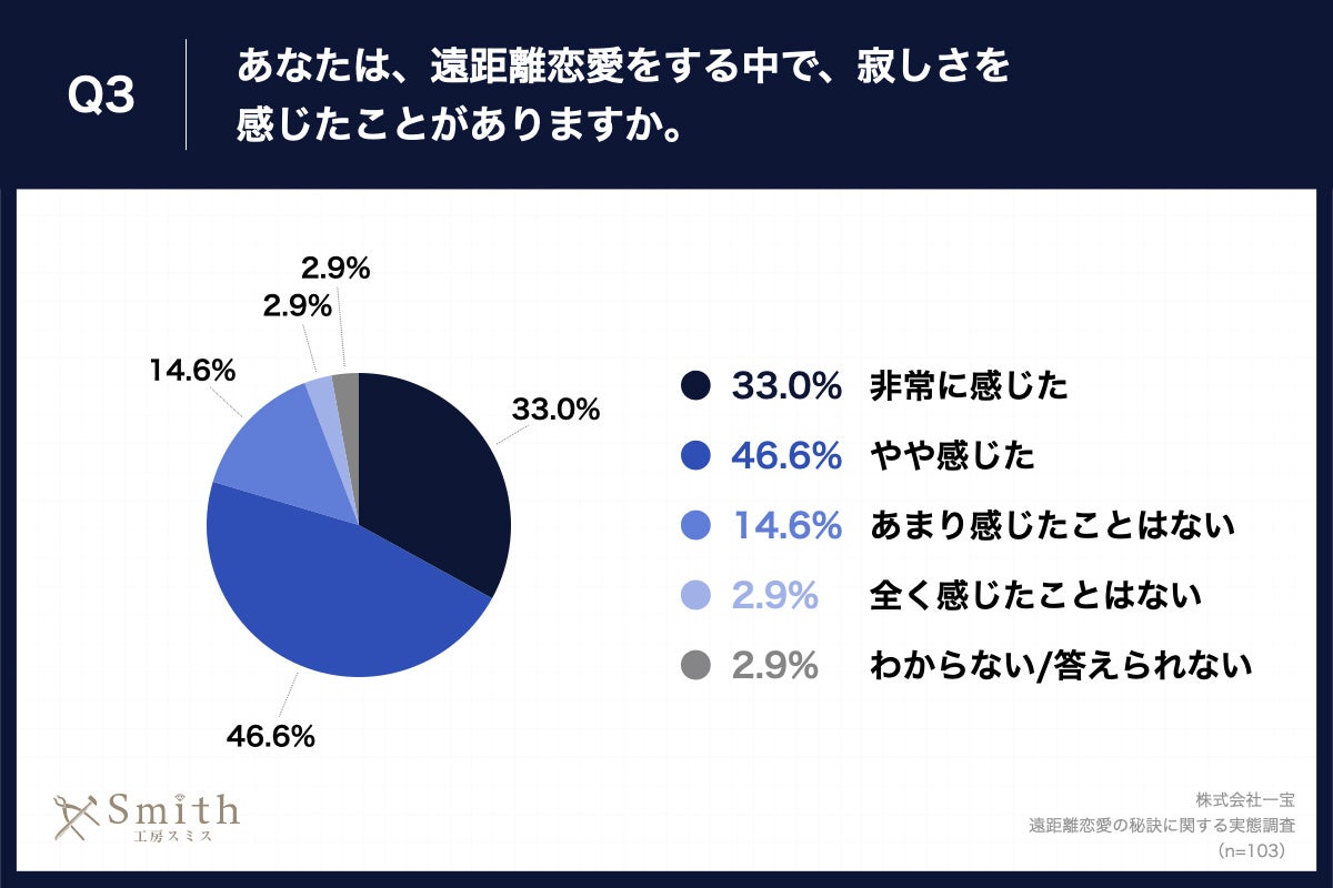 ykCݏZiDys23.3%jo҂ɕz6IuyAACev邱ƂAłułƊvƉ