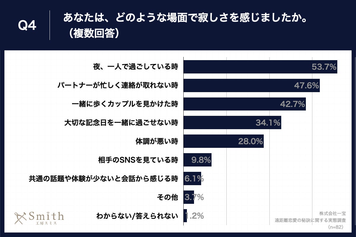 ykCݏZiDys23.3%jo҂ɕz6IuyAACev邱ƂAłułƊvƉ