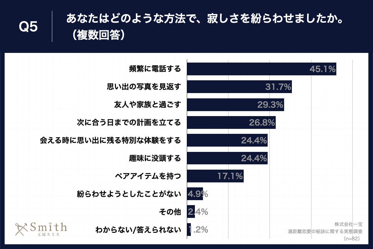 ykCݏZiDys23.3%jo҂ɕz6IuyAACev邱ƂAłułƊvƉ