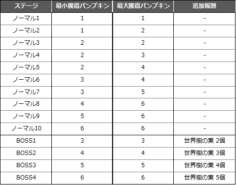 ِẼppKIwِẼppxnEBLOʃCxgJÁIɁAWbNI^̐VL_CioIp[eBCh1.5{CxgIVoRPGX}zQ[