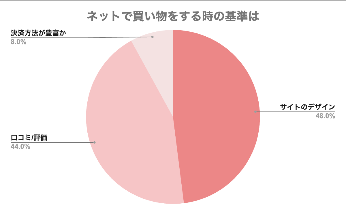 yLbYhX / zɂ1160lɕAP[gʁyv`hXz