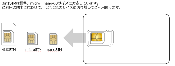 \tgoN3in1SIM񋟂M2Mpԍi020ԍj14Ԃ̂m点