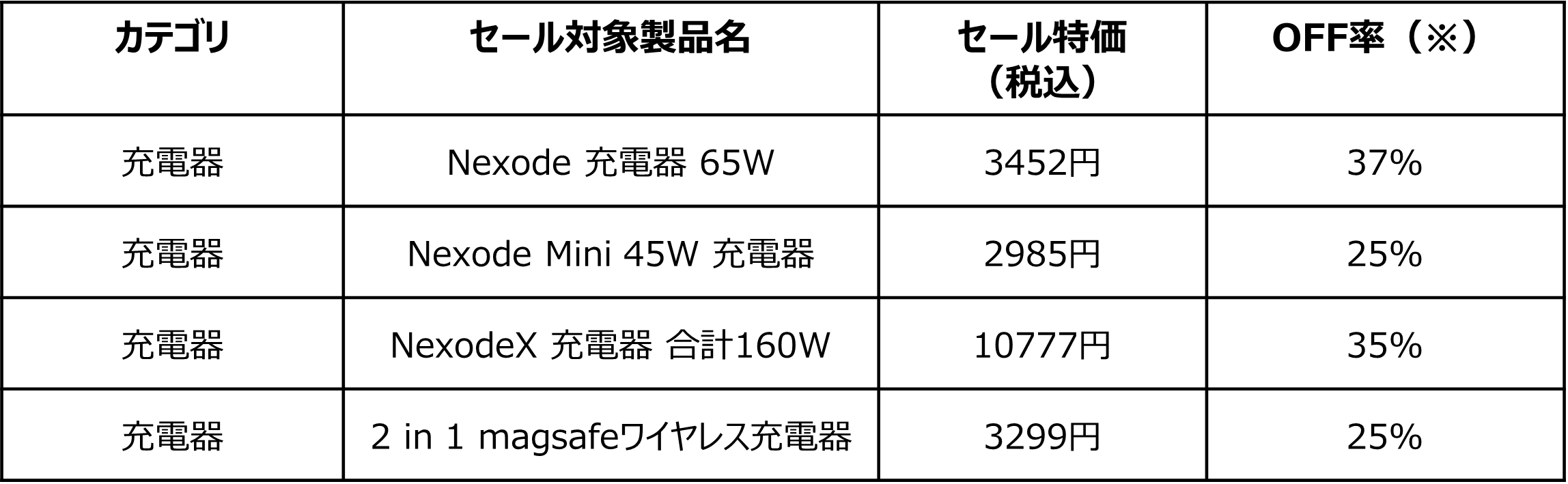 ċx݂̗s₨oɂ҂I߂̐lC500iȏオő42OFFINňlUGREEN Amazon vCf[