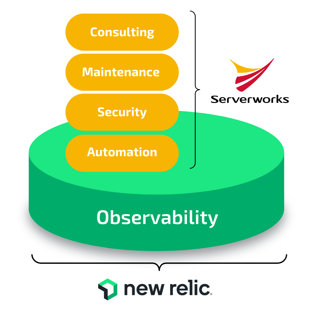 T[o[[NXNew Relic̔p[gi[_AIuU[oreBiϑjvbgtH[uNew Relicv̒񋟂ŋ