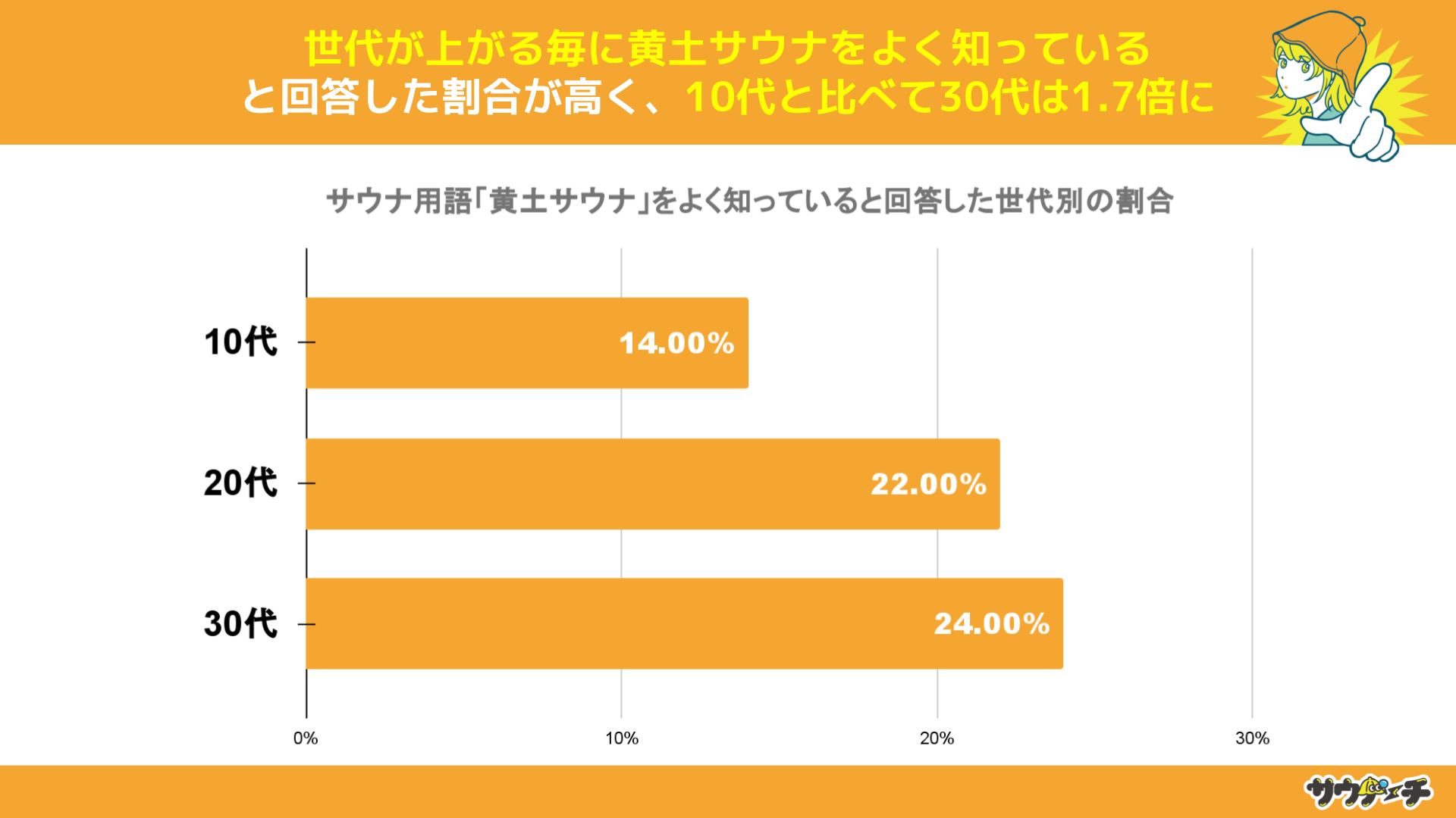 TEio҂35%AyTEimĂƉ񓚁yTEiṕuyTEivɂẴAP[gz