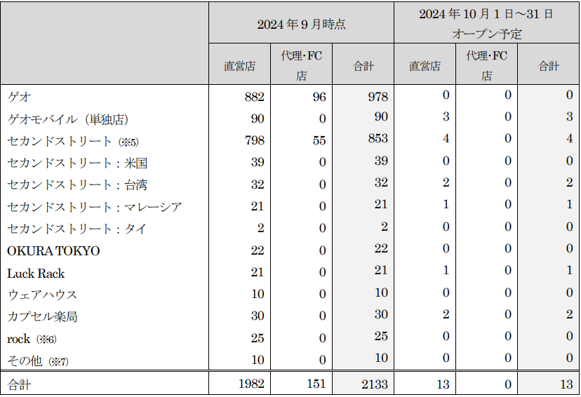 QIO[v2024N10VKoX̂m点