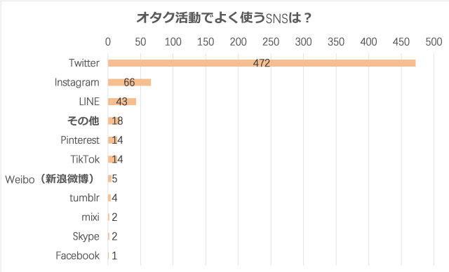 SNS̓I^ɕsIqSNSp@