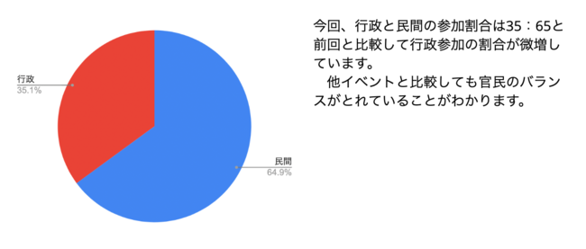 ynoσT~bg2022z50̎Yw̒noςSL[}ꓰɉCxgSHARE by WHERE8/26ɊJÁI