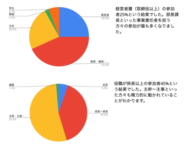 ynoσT~bg2022z50̎Yw̒noςSL[}ꓰɉCxgSHARE by WHERE8/26ɊJÁI