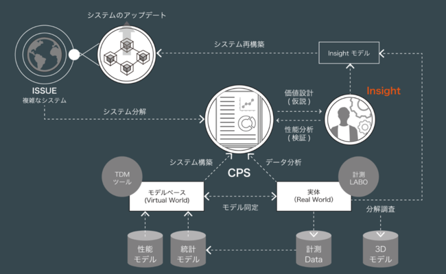 w Cyber Physical Solution for Mobility xT[rX񋟊Jn