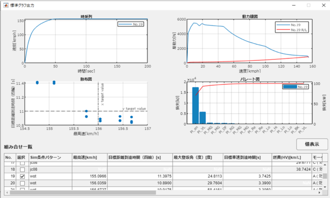 w Cyber Physical Solution for Mobility xT[rX񋟊Jn