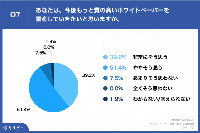 yzCgy[p[{̖{zBtoB}[P^[97.2%u[hlvɌʂ@AuRec̎vul^؂vȂǂ̉ۑ