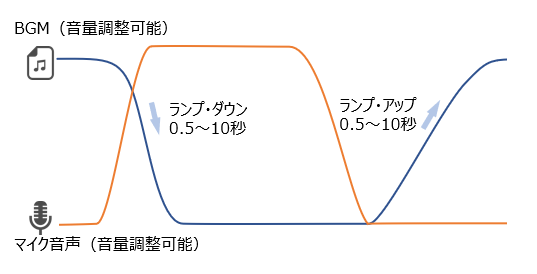 Blustreamiu[Xg[Ёj62o̓}`tH[}bgΉv[XCb`[̍戵JnI1118i؁jI