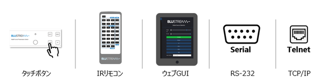 Blustreamiu[Xg[Ёj62o̓}`tH[}bgΉv[XCb`[̍戵JnI1118i؁jI