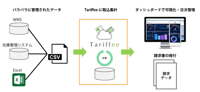 Ǘc[TariffeeɁu_bV{[hv𓋍ځIZ^[E׎喈̎xǗ\