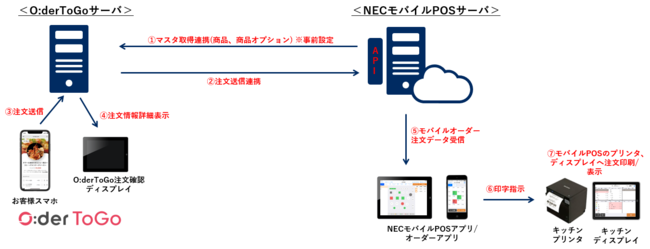 NECoCPOSAHX̐VȃT[rXɑΉŐVo[W(Ver2.45.0)[X