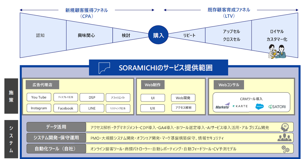 f[^}[PeBOɋ݂SORAMICHIAWANo.1PRЃxNgO[ṽItVAJpj[Ɛ헪IƖg