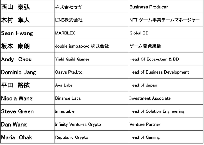 WEB3Q[̐EWĴ͒NIHIVS Crypto 2023 KYOTOŊJÂ鍑ő勉Web3Q[sb`ReXghSHAKEIKYOTOh@t@CiXg\I