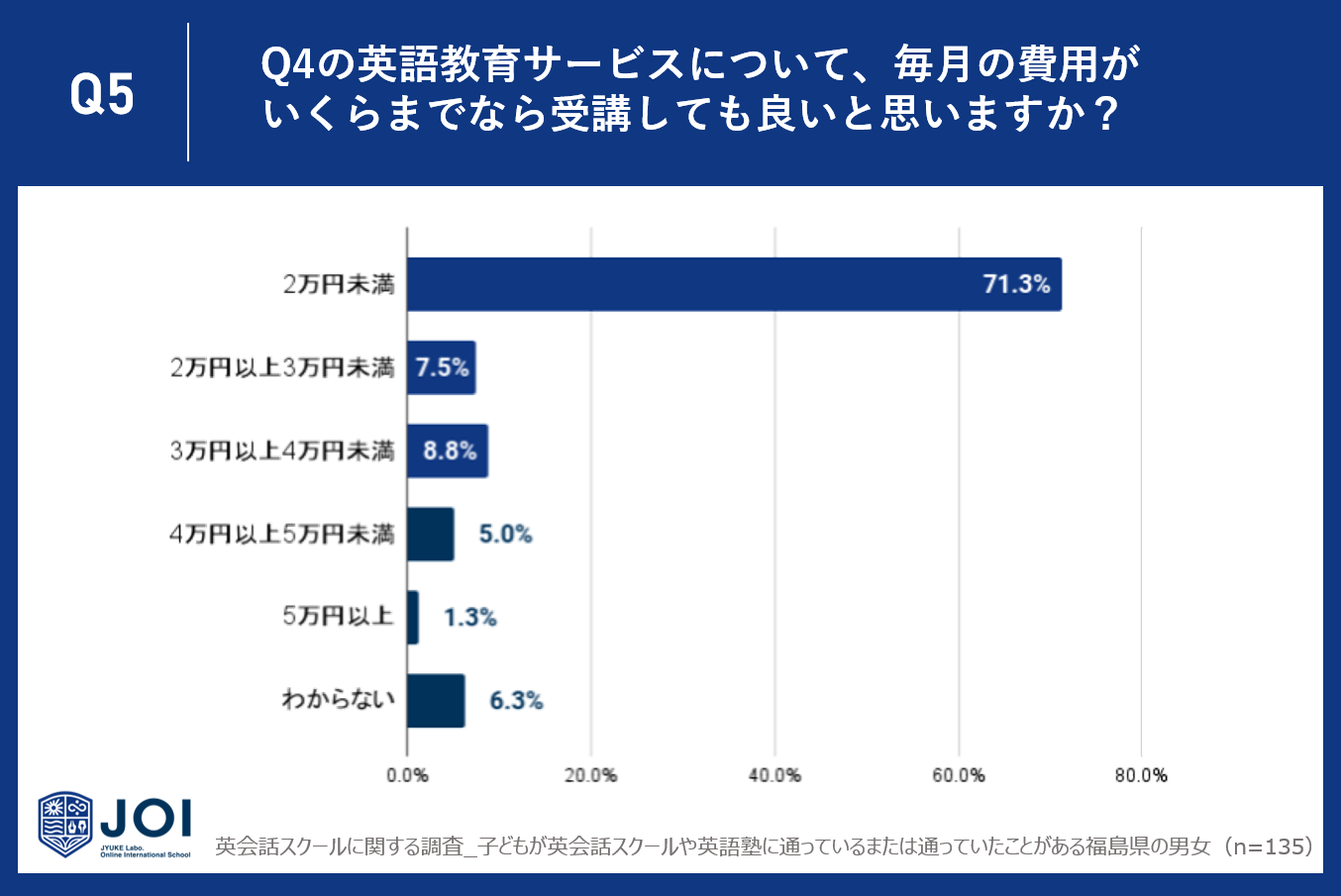 yzqǂ̉pbXN[ɖmȌʂȂl35.6%`48.1%BwZm̉p̎Ƃɑ΂Ă29.6%`51.9%̐lmȌʂB