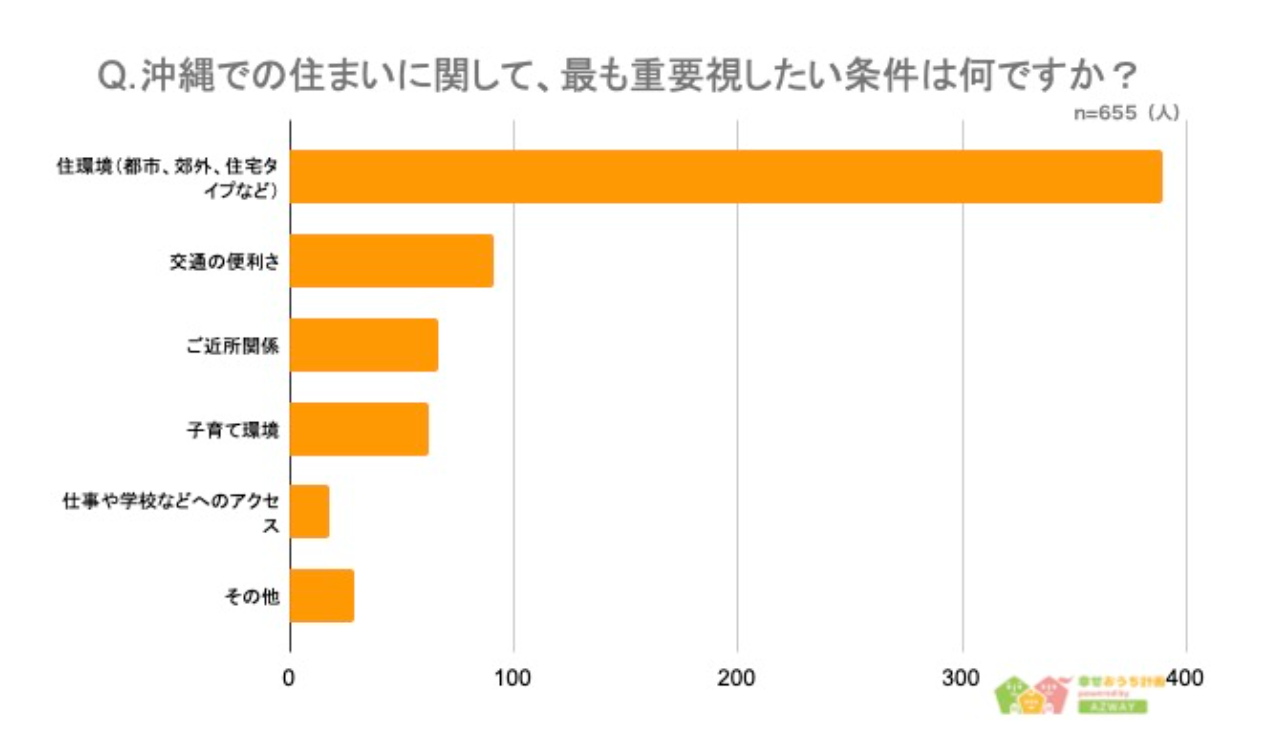 yɏZ񂾂炵ƃLOz񓚎655lAP[g