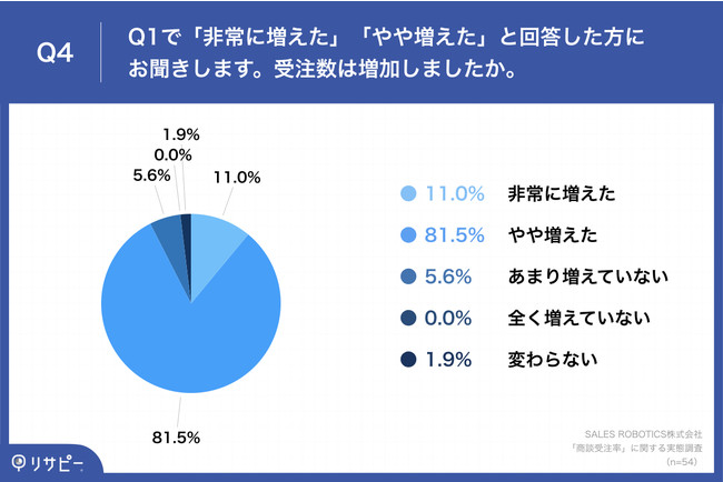 yk󒍗AbṽJḾA[h̎zRiЂɂ鏤k̑AĂƂ17.7%