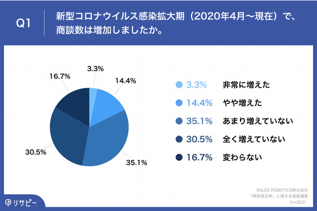 yk󒍗AbṽJḾA[h̎zRiЂɂ鏤k̑AĂƂ17.7%