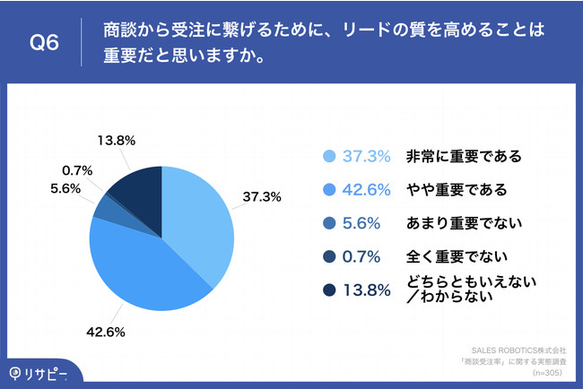 yk󒍗AbṽJḾA[h̎zRiЂɂ鏤k̑AĂƂ17.7%