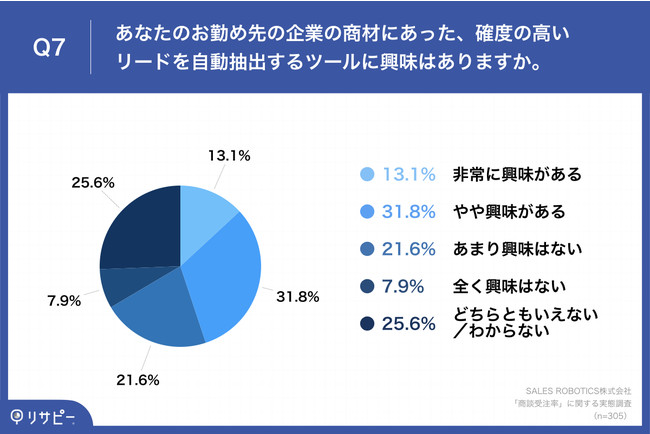 yk󒍗AbṽJḾA[h̎zRiЂɂ鏤k̑AĂƂ17.7%