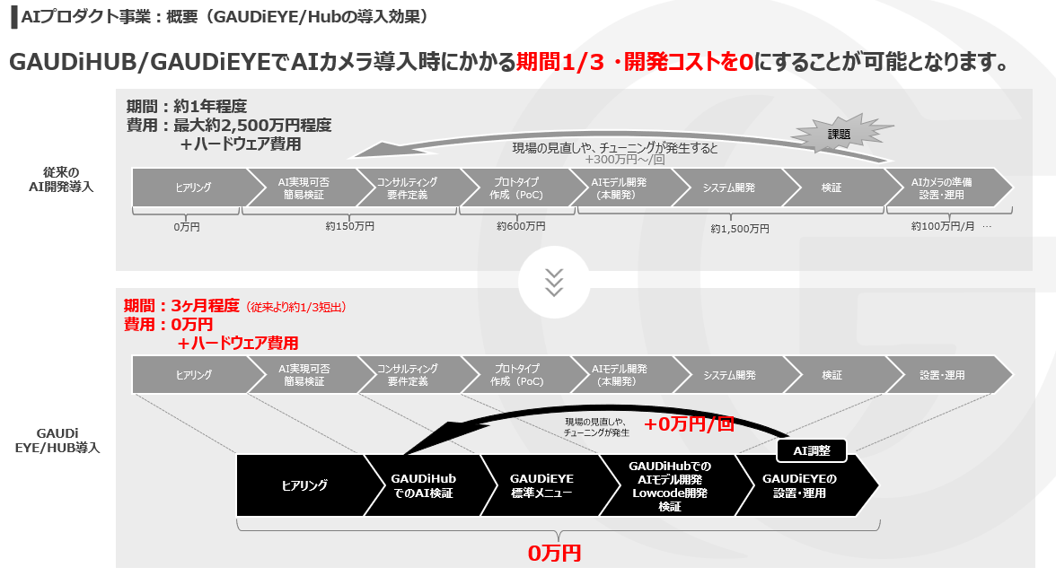 JЊQ΍AIGAUSSGbWAIJGAUDiEYEEAI~IoTvbgtH[GAUDiHub啝Abvf[g