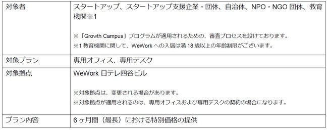 WeWork JapanAX^[gAbvAX^[gAbvxƁEćÁANPOENGOćA@ւɌVvOuGrowth Campusv̒񋟂Jn