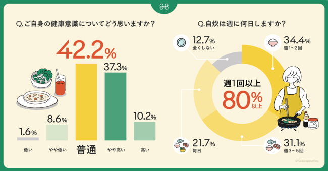 GREEN SPOON̗݌v̔100H˔jIp[U[ւ̃AP[gʂJ