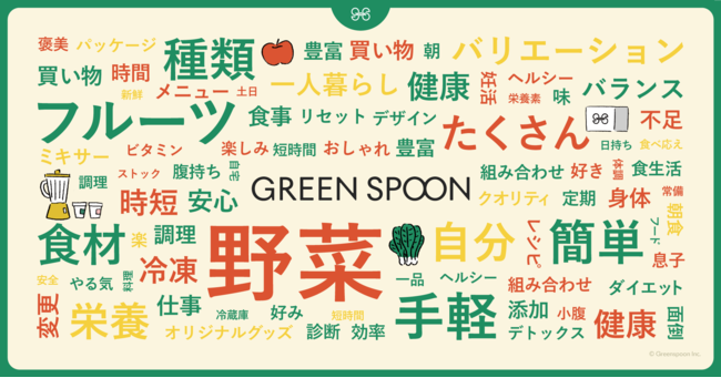 GREEN SPOON̗݌v̔100H˔jIp[U[ւ̃AP[gʂJ