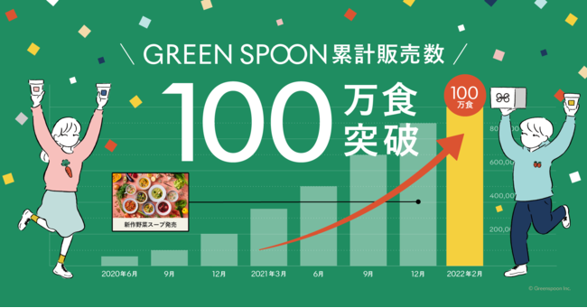 GREEN SPOON̗݌v̔100H˔jIp[U[ւ̃AP[gʂJ