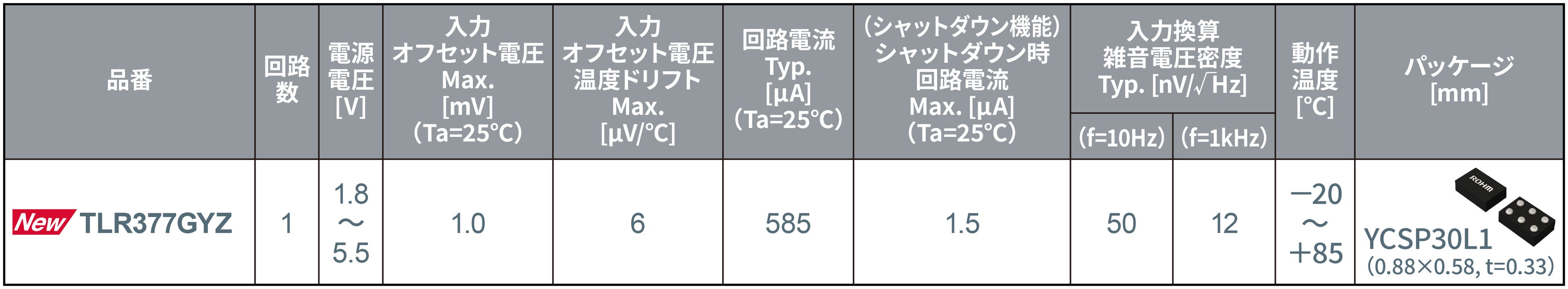 X}[gtH⏬^IoT@ȂǂɍœKȐEŏ()CMOSIyAvJ